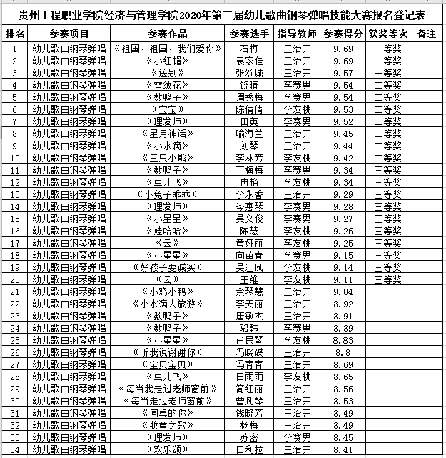 黑白琴键奏响美妙旋律·2020年第二届幼儿歌曲钢琴弹唱技能大赛隆重举行(图4)