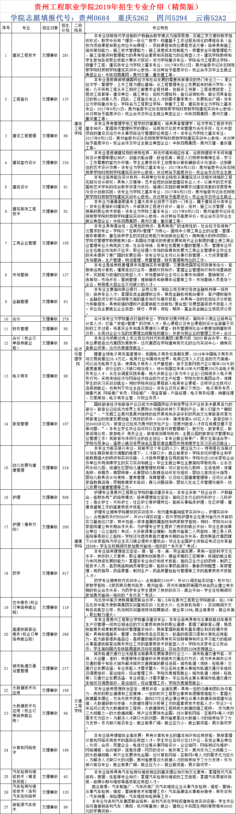 易倍体育-易倍中国有限公司官网2019年招生专业介绍（精简版）(图1)