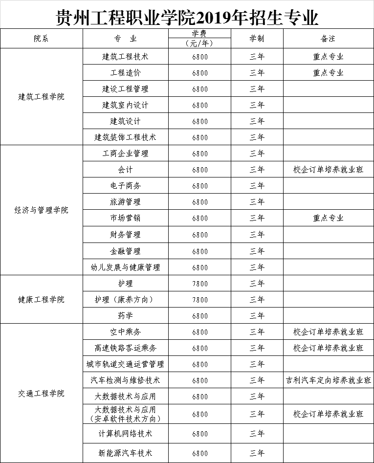 易倍体育-易倍中国有限公司官网2019年招生专业(图1)