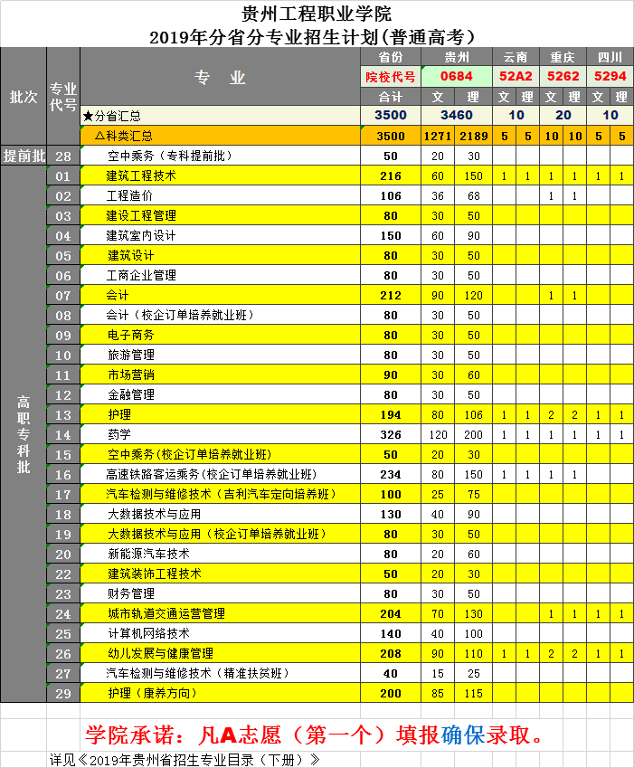 易倍体育-易倍中国有限公司官网2019年高职分省分专业招生计划（普通高考）(图1)