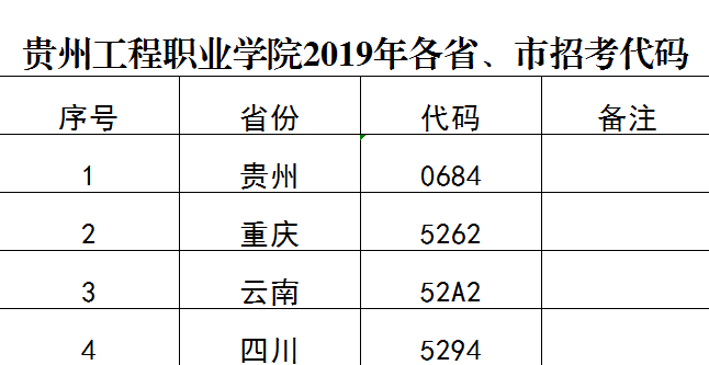 易倍体育-易倍中国有限公司官网2019年各省、市招考代码(图1)