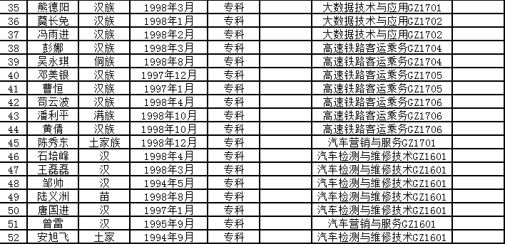 交通工程学院首届业余党校培训名单(图2)