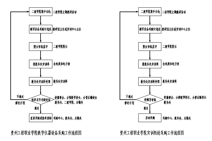 实训中心管理规程(图2)