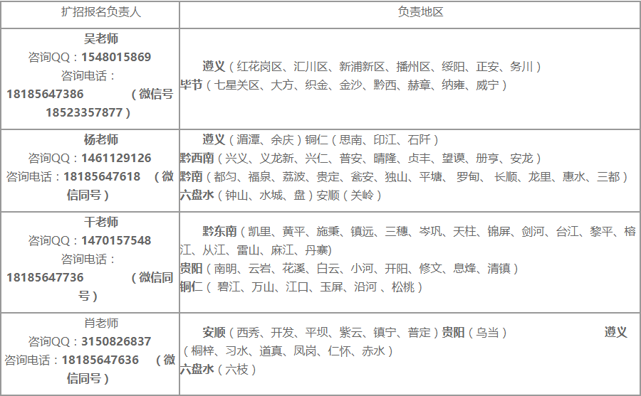 易倍体育-易倍中国有限公司官网 2020年高职扩招专项招生章程(图2)