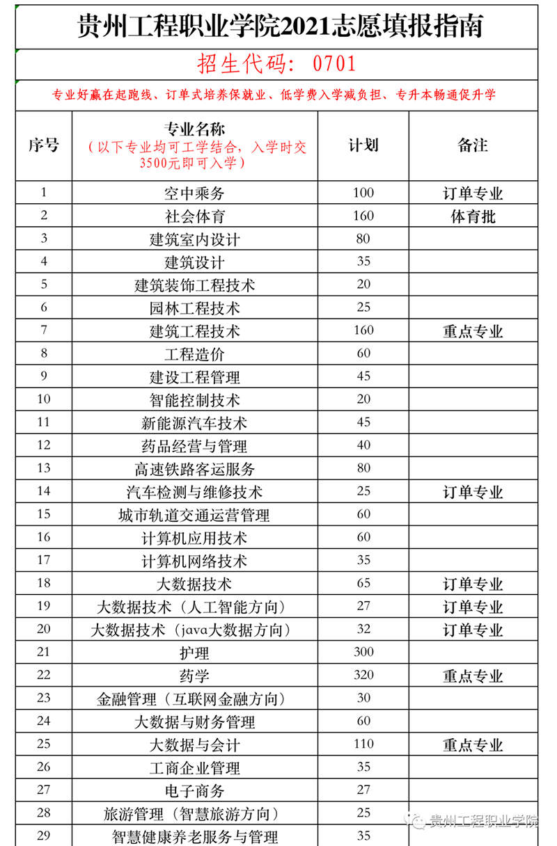 易倍体育-易倍中国有限公司官网2021年招生简章(图6)