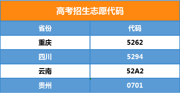 易倍体育-易倍中国有限公司官网2021年招生代码(图1)